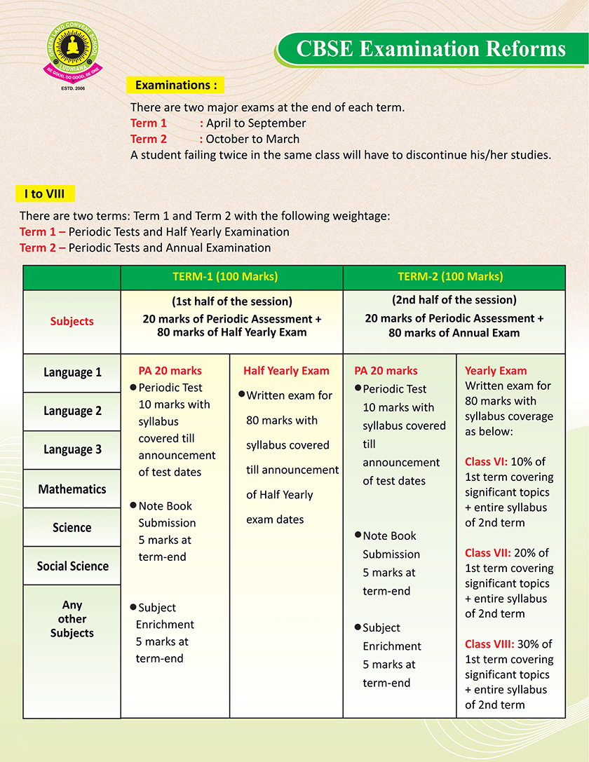 CBSE Examination Reforms